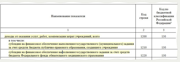 Срок хранения плана фхд в бюджетном учреждении